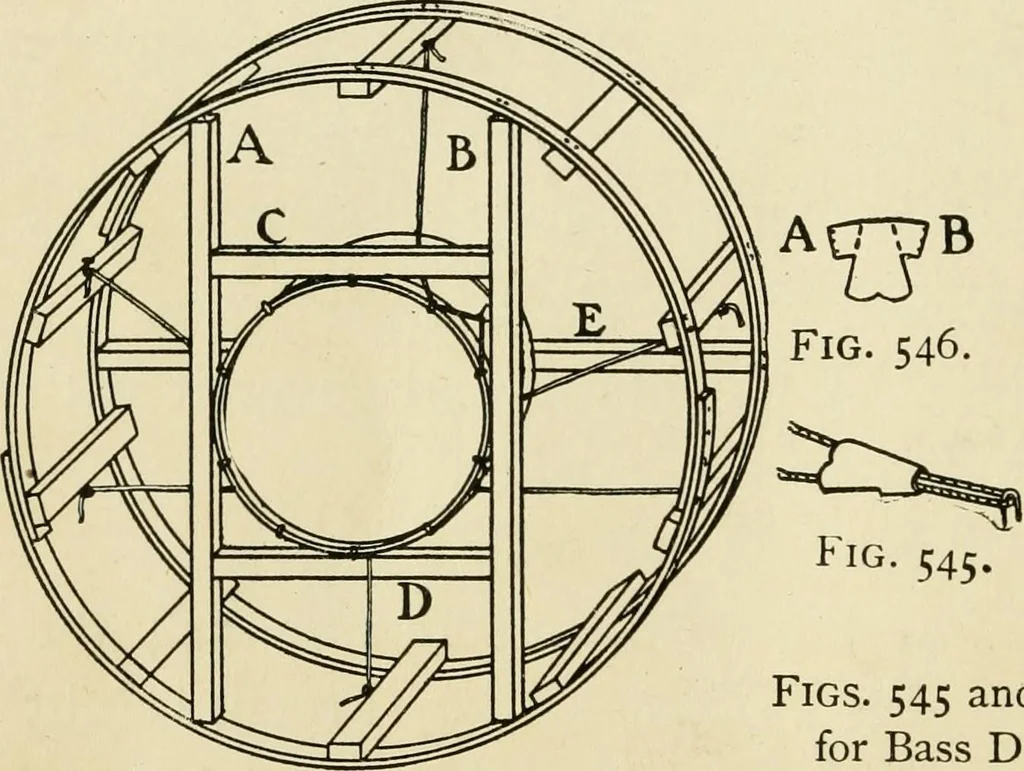 An illustration from Handicraft for handy boys; : practical plans for work and play with many ideas for earning money,, 1911, leaf 486