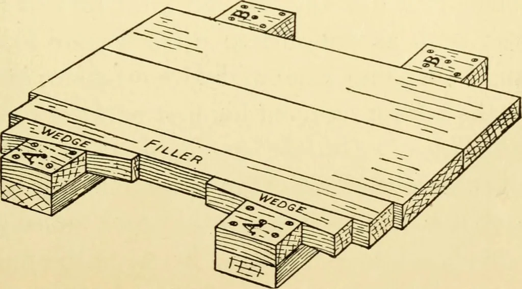 An illustration from Handicraft for handy boys; : practical plans for work and play with many ideas for earning money,, 1911, leaf 57