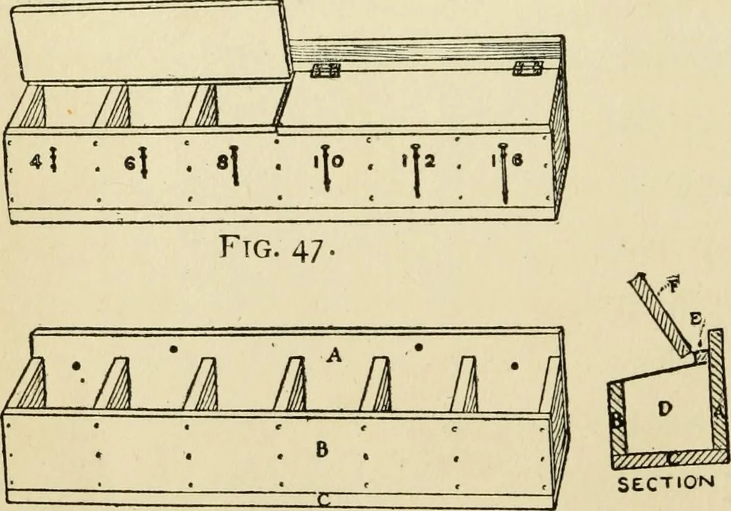 An illustration from Handicraft for handy boys; : practical plans for work and play with many ideas for earning money,, 1911, leaf 62