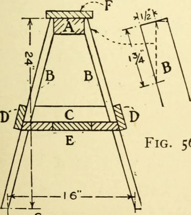 An illustration from Handicraft for handy boys; : practical plans for work and play with many ideas for earning money,, 1911, leaf 65