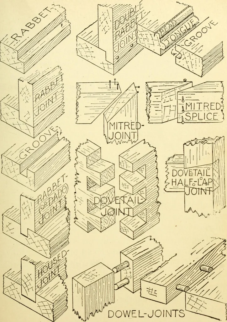 An illustration from Handicraft for handy boys; : practical plans for work and play with many ideas for earning money,, 1911, leaf 87