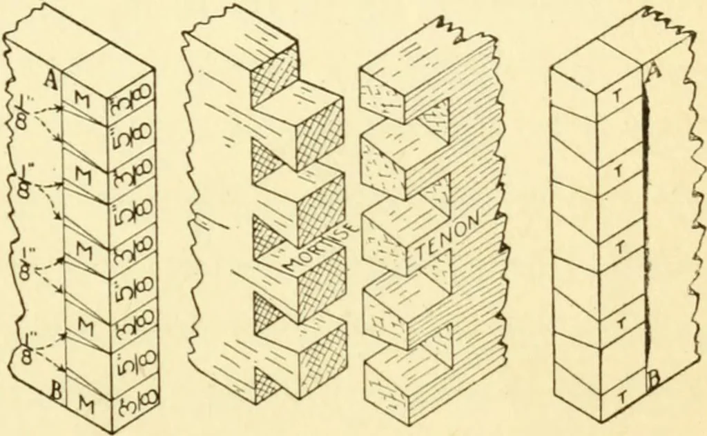 An illustration from Handicraft for handy boys; : practical plans for work and play with many ideas for earning money,, 1911, leaf 95