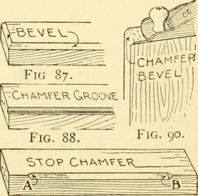 An illustration from Handicraft for handy boys; : practical plans for work and play with many ideas for earning money,, 1911, leaf 99