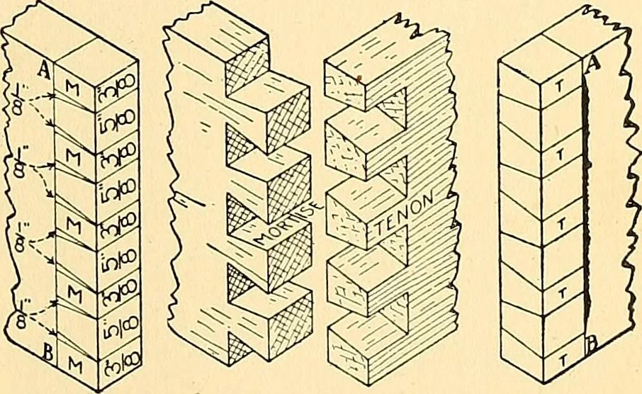 An illustration from Handicraft for handy boys; practical plans for work and play, with many ideas for earning money, 1911, leaf 101