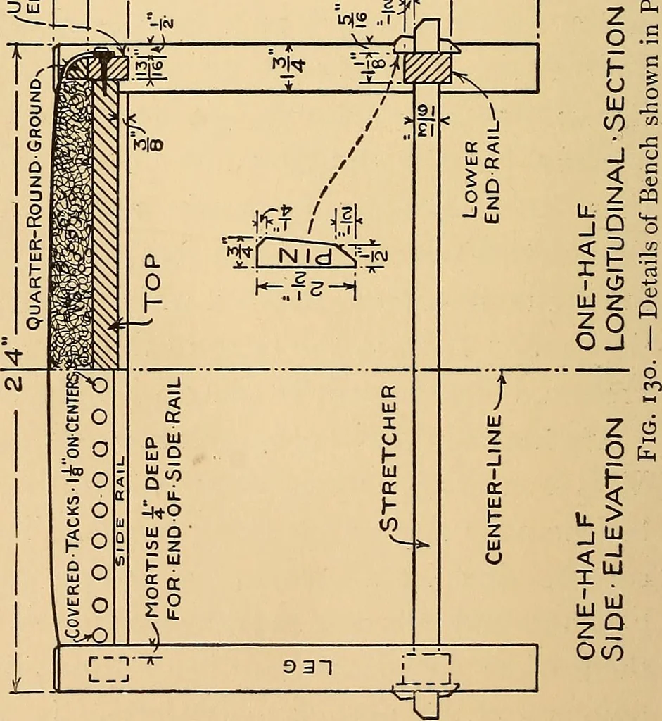 An illustration from Handicraft for handy boys; practical plans for work and play, with many ideas for earning money, 1911, leaf 156