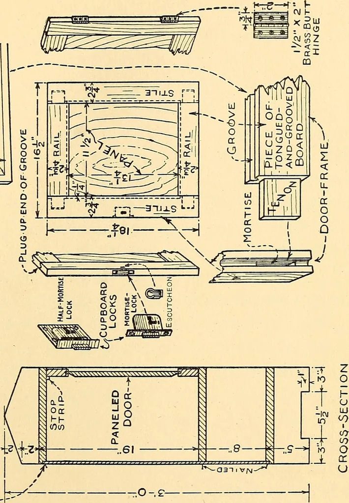 An illustration from Handicraft for handy boys; practical plans for work and play, with many ideas for earning money, 1911, leaf 163
