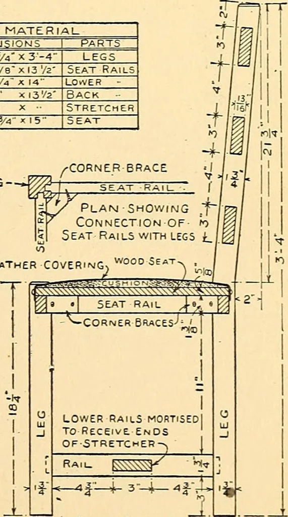 An illustration from Handicraft for handy boys; practical plans for work and play, with many ideas for earning money, 1911, leaf 167