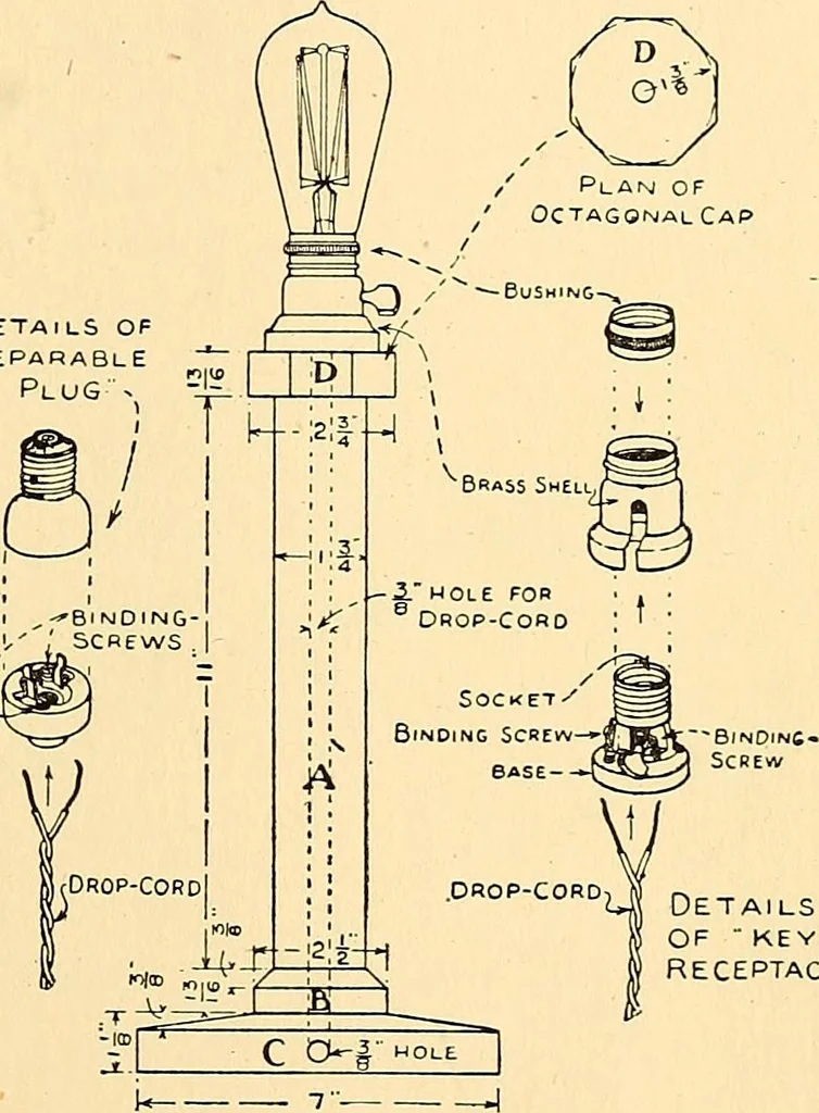 An illustration from Handicraft for handy boys; practical plans for work and play, with many ideas for earning money, 1911, leaf 173