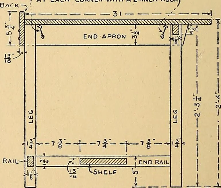 An illustration from Handicraft for handy boys; practical plans for work and play, with many ideas for earning money, 1911, leaf 174