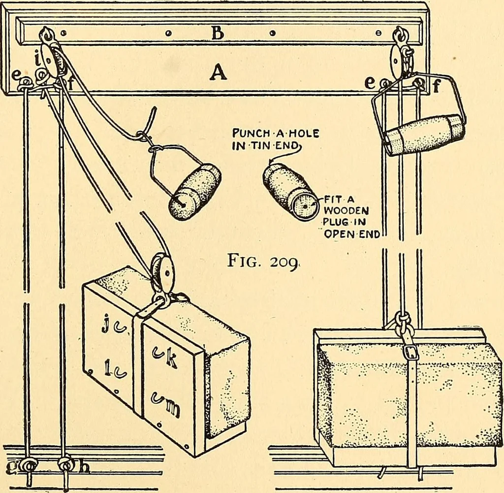 An illustration from Handicraft for handy boys; practical plans for work and play, with many ideas for earning money, 1911, leaf 215
