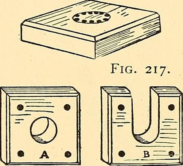 An illustration from Handicraft for handy boys; practical plans for work and play, with many ideas for earning money, 1911, leaf 219