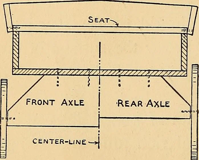 An illustration from Handicraft for handy boys; practical plans for work and play, with many ideas for earning money, 1911, leaf 226