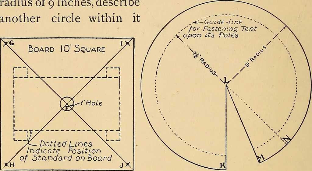 An illustration from Handicraft for handy boys; practical plans for work and play, with many ideas for earning money, 1911, leaf 242