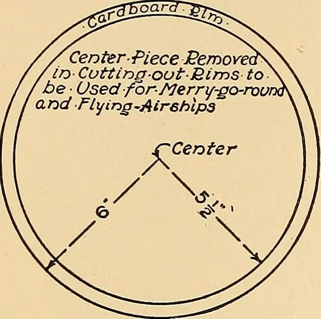 An illustration from Handicraft for handy boys; practical plans for work and play, with many ideas for earning money, 1911, leaf 252