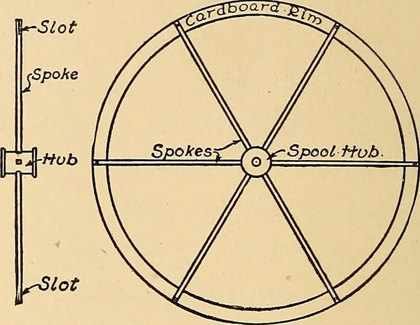 An illustration from Handicraft for handy boys; practical plans for work and play, with many ideas for earning money, 1911, leaf 252