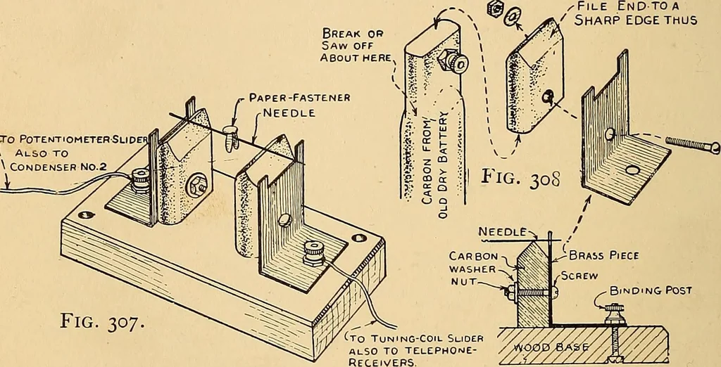 An illustration from Handicraft for handy boys; practical plans for work and play, with many ideas for earning money, 1911, leaf 286