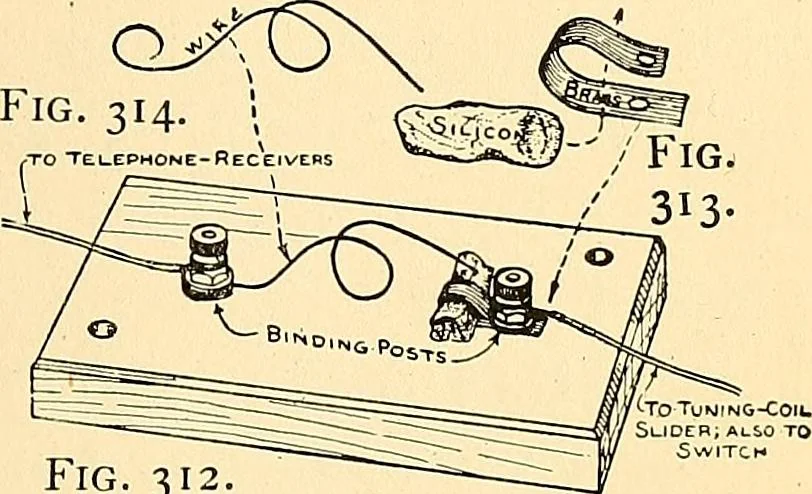 An illustration from Handicraft for handy boys; practical plans for work and play, with many ideas for earning money, 1911, leaf 289