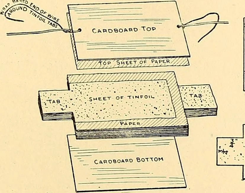 An illustration from Handicraft for handy boys; practical plans for work and play, with many ideas for earning money, 1911, leaf 293