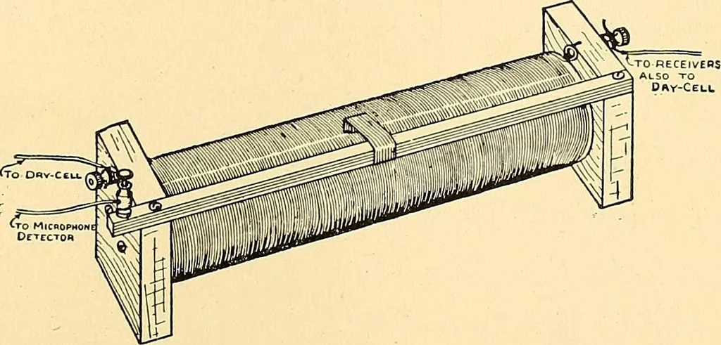 An illustration from Handicraft for handy boys; practical plans for work and play, with many ideas for earning money, 1911, leaf 295