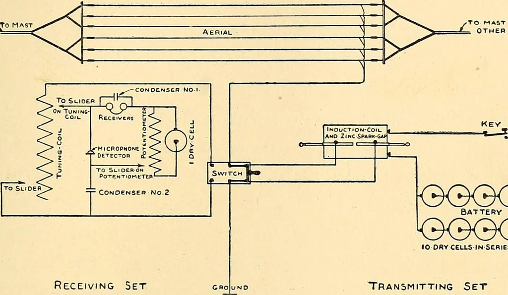 An illustration from Handicraft for handy boys; practical plans for work and play, with many ideas for earning money, 1911, leaf 297