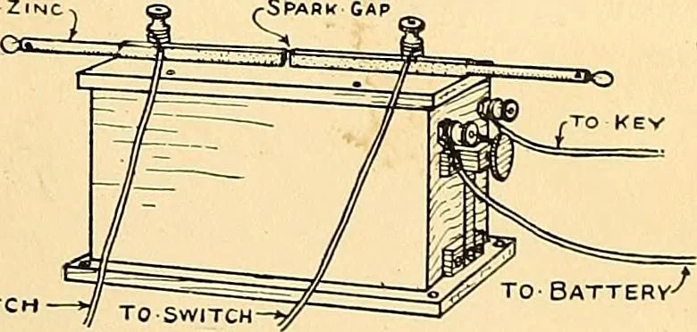 An illustration from Handicraft for handy boys; practical plans for work and play, with many ideas for earning money, 1911, leaf 297