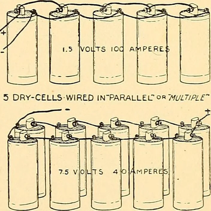 An illustration from Handicraft for handy boys; practical plans for work and play, with many ideas for earning money, 1911, leaf 305