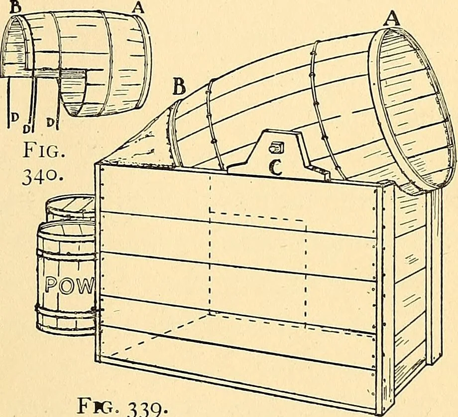 An illustration from Handicraft for handy boys; practical plans for work and play, with many ideas for earning money, 1911, leaf 313