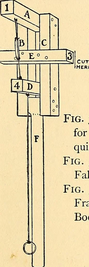 An illustration from Handicraft for handy boys; practical plans for work and play, with many ideas for earning money, 1911, leaf 317
