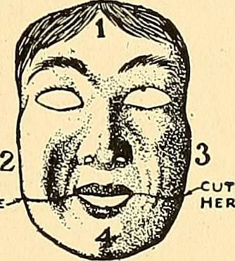 An illustration from Handicraft for handy boys; practical plans for work and play, with many ideas for earning money, 1911, leaf 317