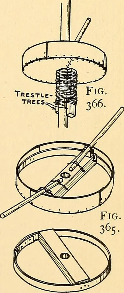 An illustration from Handicraft for handy boys; practical plans for work and play, with many ideas for earning money, 1911, leaf 337