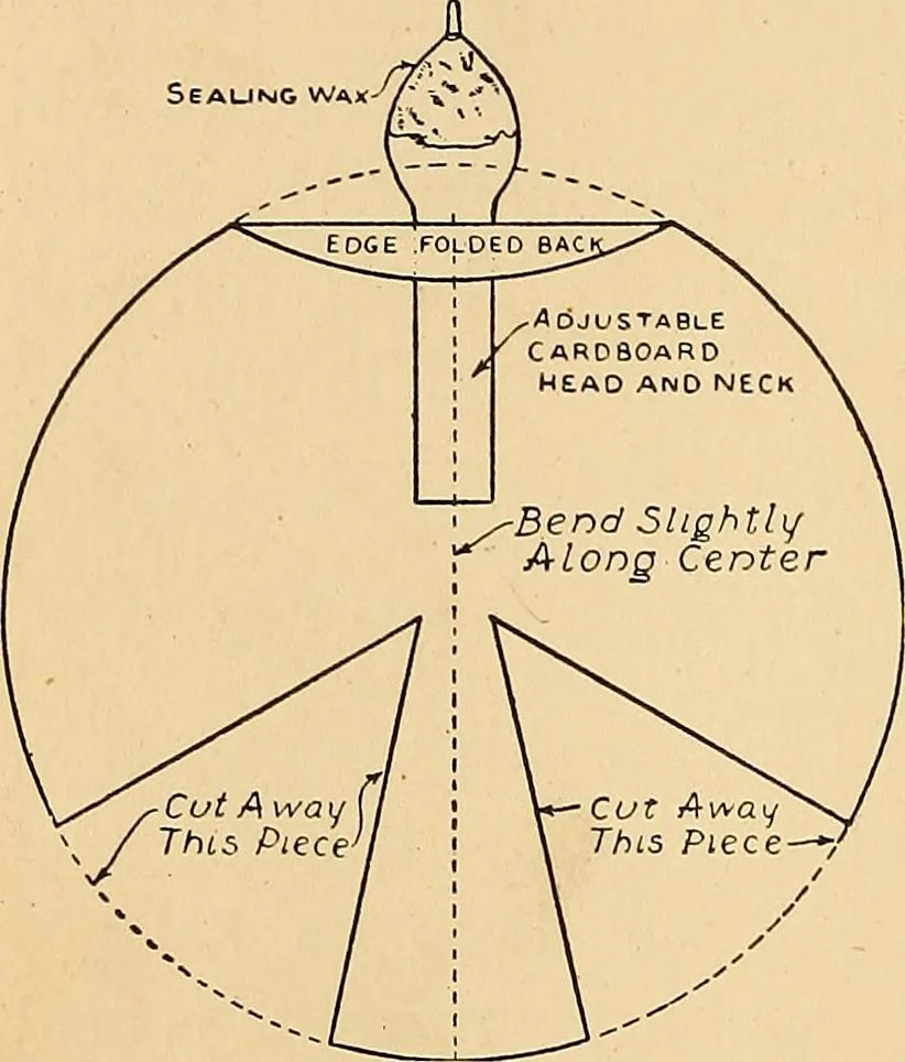 An illustration from Handicraft for handy boys; practical plans for work and play, with many ideas for earning money, 1911, leaf 364