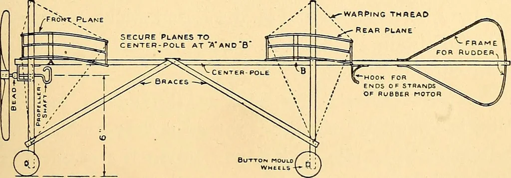 An illustration from Handicraft for handy boys; practical plans for work and play, with many ideas for earning money, 1911, leaf 379