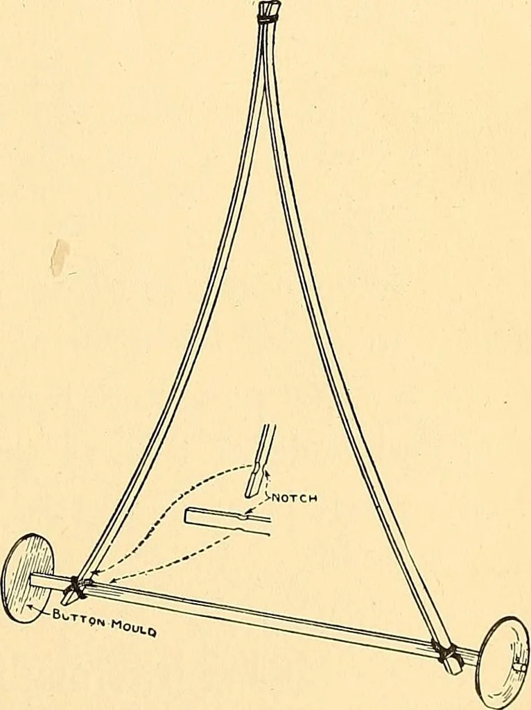 An illustration from Handicraft for handy boys; practical plans for work and play, with many ideas for earning money, 1911, leaf 381