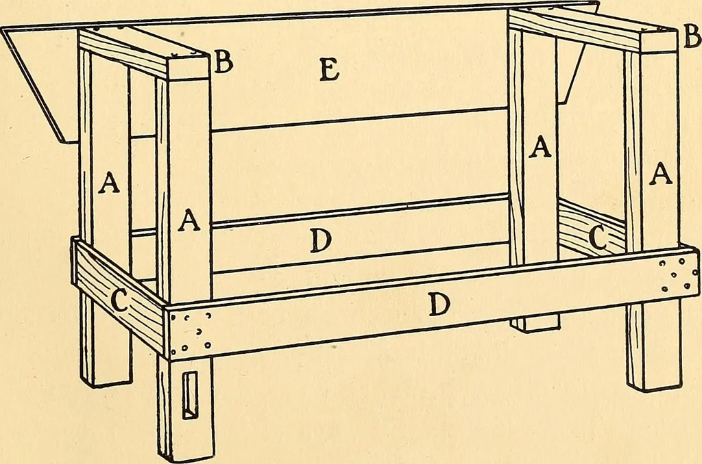 An illustration from Handicraft for handy boys; practical plans for work and play, with many ideas for earning money, 1911, leaf 39