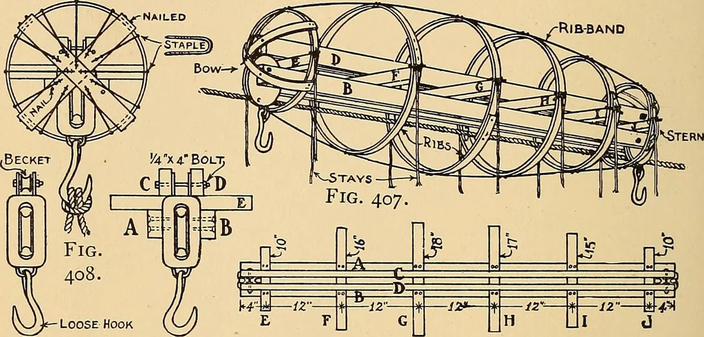 An illustration from Handicraft for handy boys; practical plans for work and play, with many ideas for earning money, 1911, leaf 390