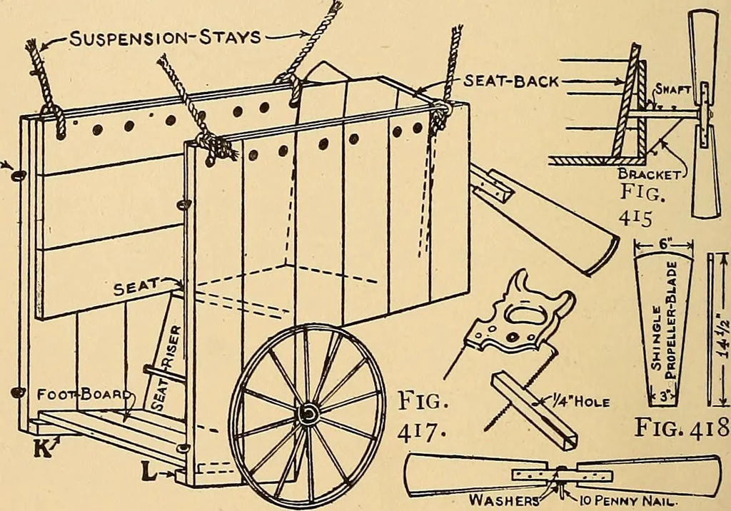 An illustration from Handicraft for handy boys; practical plans for work and play, with many ideas for earning money, 1911, leaf 392