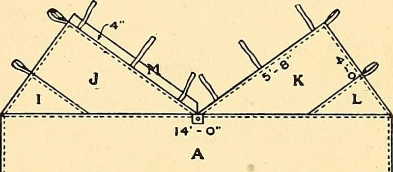 An illustration from Handicraft for handy boys; practical plans for work and play, with many ideas for earning money, 1911, leaf 403