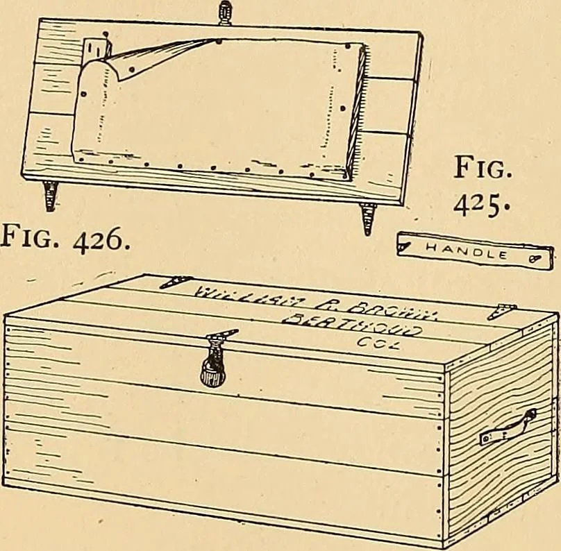 An illustration from Handicraft for handy boys; practical plans for work and play, with many ideas for earning money, 1911, leaf 410