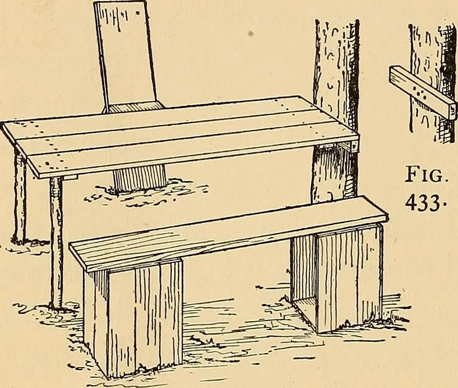 An illustration from Handicraft for handy boys; practical plans for work and play, with many ideas for earning money, 1911, leaf 416