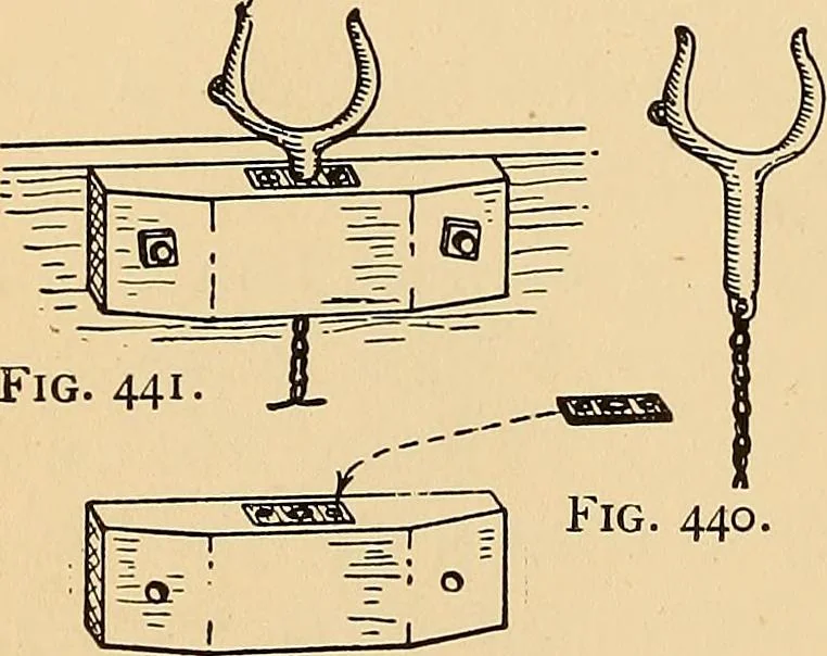 An illustration from Handicraft for handy boys; practical plans for work and play, with many ideas for earning money, 1911, leaf 420