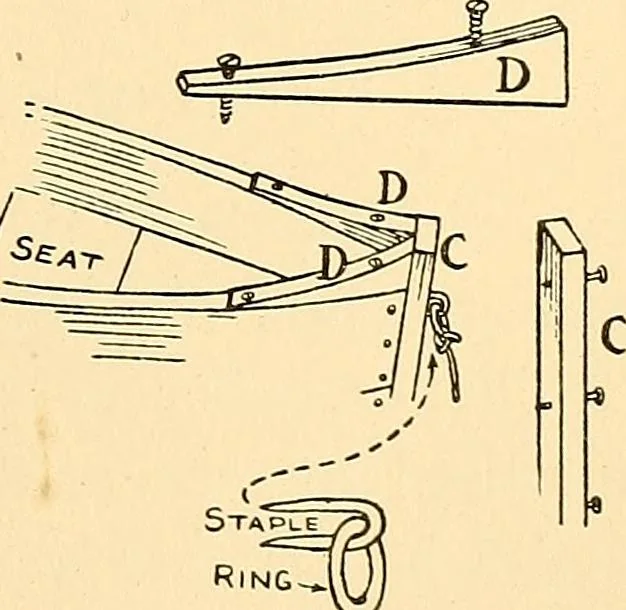 An illustration from Handicraft for handy boys; practical plans for work and play, with many ideas for earning money, 1911, leaf 427