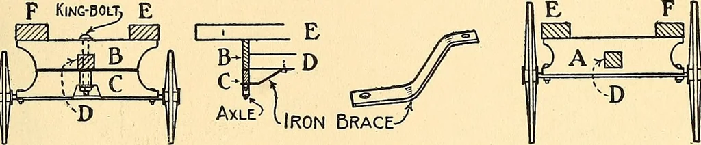 An illustration from Handicraft for handy boys; practical plans for work and play, with many ideas for earning money, 1911, leaf 439