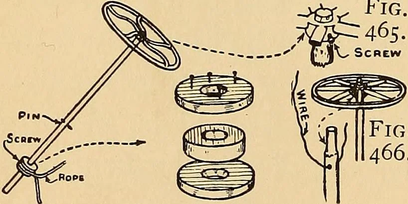 An illustration from Handicraft for handy boys; practical plans for work and play, with many ideas for earning money, 1911, leaf 440