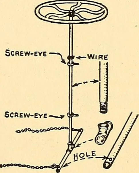An illustration from Handicraft for handy boys; practical plans for work and play, with many ideas for earning money, 1911, leaf 445