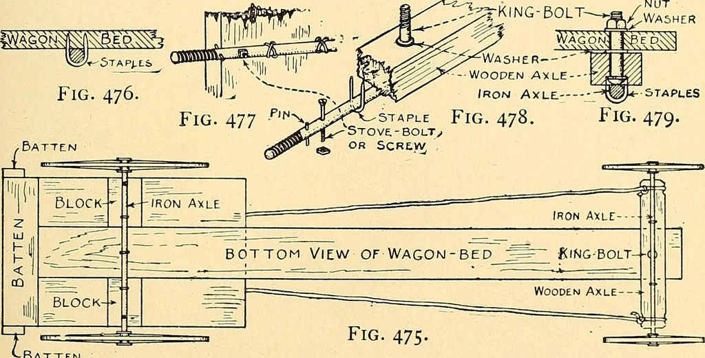 An illustration from Handicraft for handy boys; practical plans for work and play, with many ideas for earning money, 1911, leaf 447