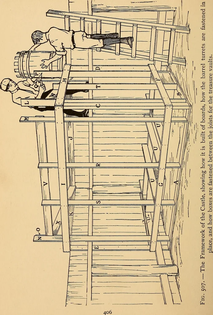 An illustration from Handicraft for handy boys; practical plans for work and play, with many ideas for earning money, 1911, leaf 480