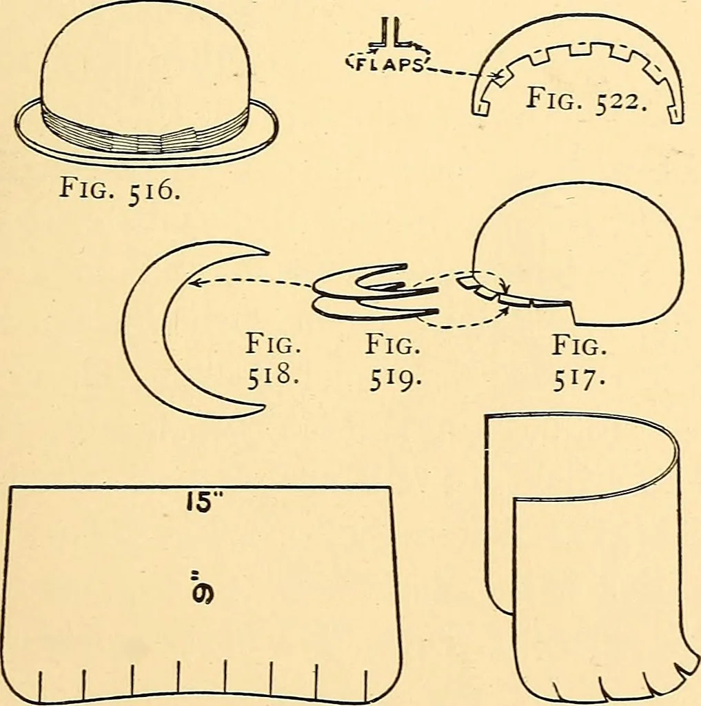 An illustration from Handicraft for handy boys; practical plans for work and play, with many ideas for earning money, 1911, leaf 489