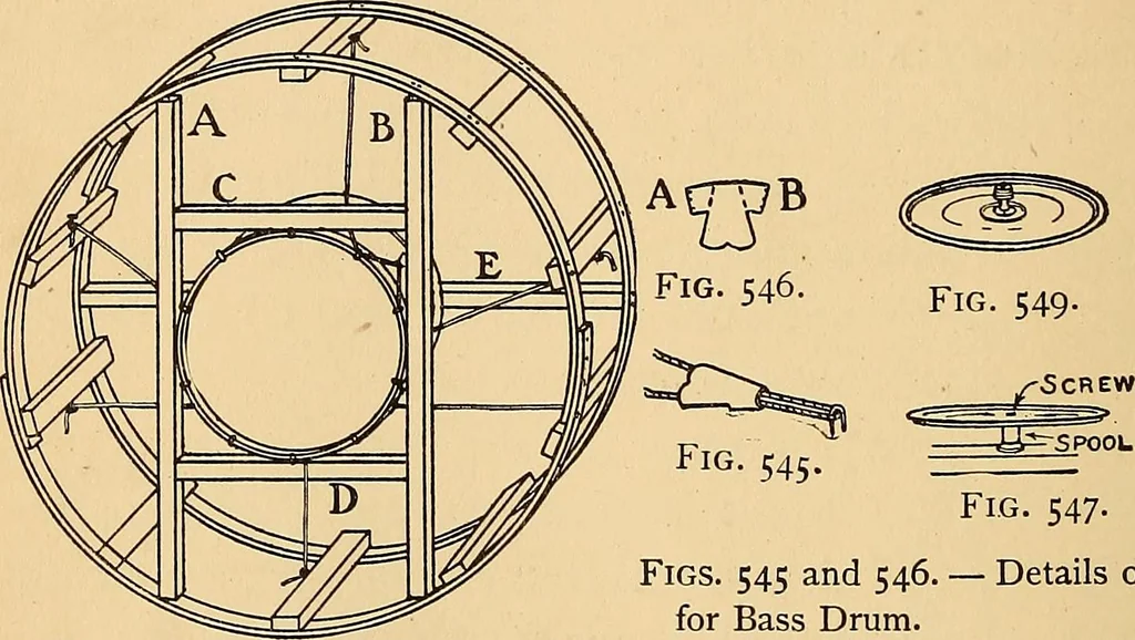 An illustration from Handicraft for handy boys; practical plans for work and play, with many ideas for earning money, 1911, leaf 500