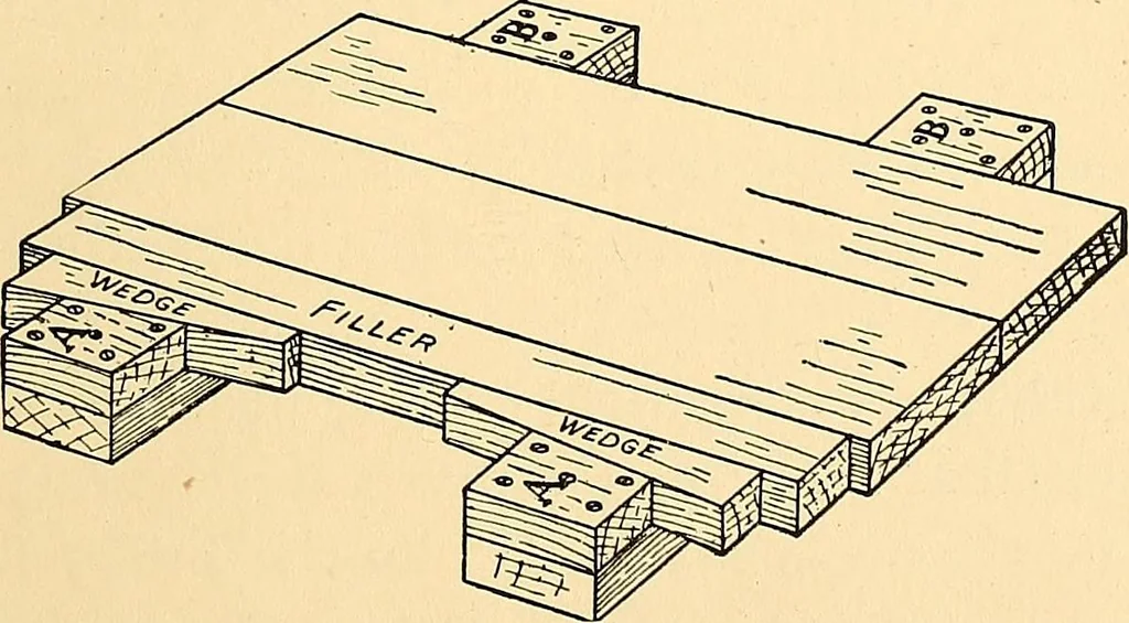 An illustration from Handicraft for handy boys; practical plans for work and play, with many ideas for earning money, 1911, leaf 63