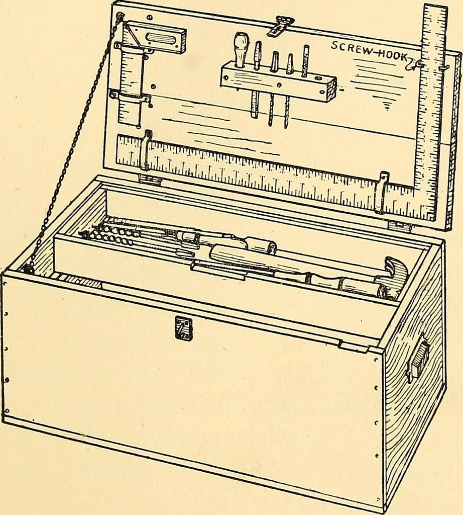 An illustration from Handicraft for handy boys; practical plans for work and play, with many ideas for earning money, 1911, leaf 65